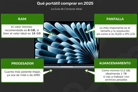 Qué portáil comprar