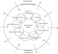 ¿Qué es el desarrollo organizacional?