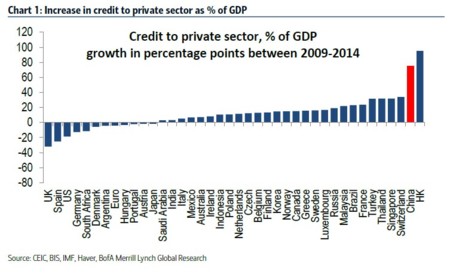 China Increase Credit Private