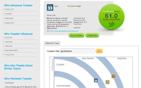 TweetLevel, otra forma de medir tu influencia en Twitter
