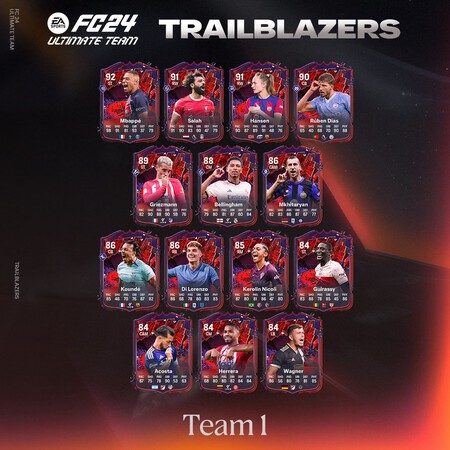 Trailblazers Equipo 1