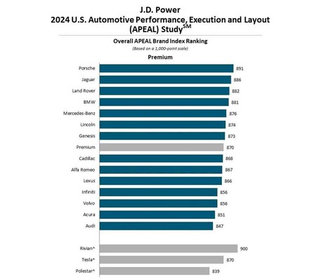 JD Power Informe de satisfacción 2024
