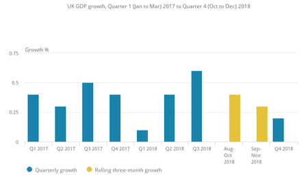 gdp t