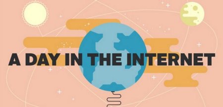 Infografía: Un día en Internet