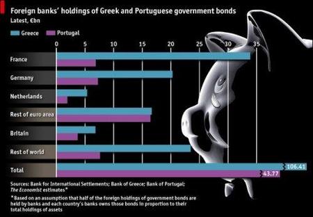 En Grecia, ¿a quién realmente están rescatando?