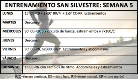Entrenamiento para la San Silvestre: Semana 5