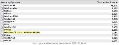 Mac OS X sigue aumentando su cuota de mercado