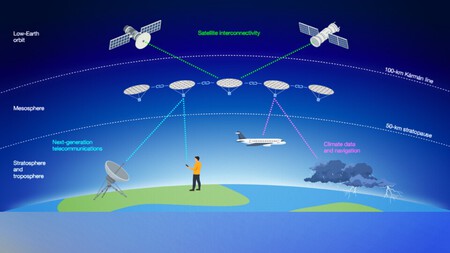 O infográfico mostra esquematicamente as camadas da atmosfera, incluindo a órbita terrestre baixa. Justamente nesse vazio entre aviões e satélites é onde essas microestruturas atuarão. (Crédito da imagem: https://www.nature.com/articles/s41586-025-09281-8)
