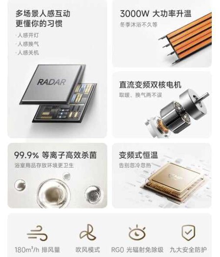 Miijs Smart Bathroom Heater 2