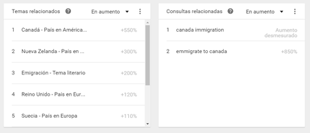 Emiegrar A Canada