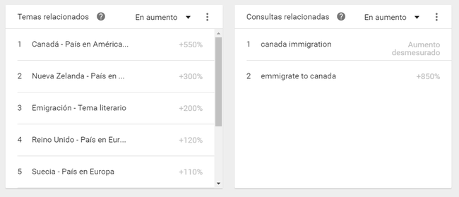 Emiegrar A Canada