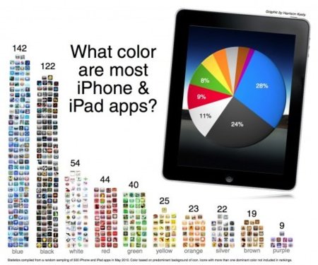 Distribución de colores de los iconos de la App Store