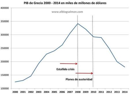 Tsipras promueve un cambio radical para Grecia y Europa