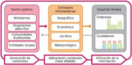 Agentes de la reutilización