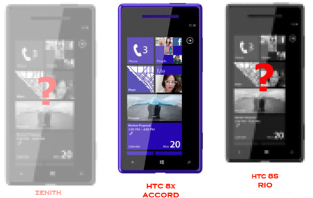 HTC Titan III podría ser el esperado HTC Zenith