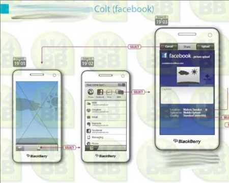 Aplicación Facebook y BlackBerry Colt en documentación filtrada