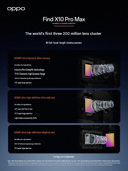 Oppo Find X10 Pro Max 200 Megapixeles Camaras