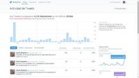 Por fin está disponible Twitter Analytics para todos