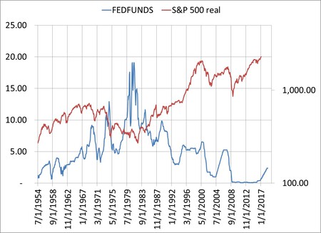 Chart1fedfunds