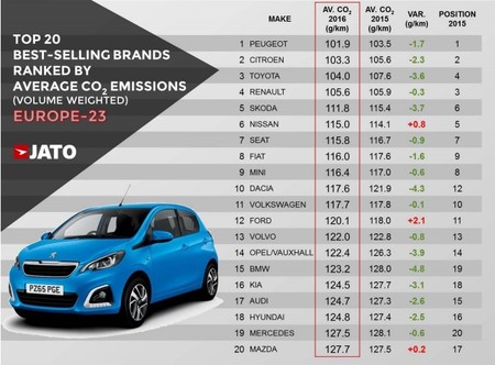 Emisiones Fabricantes 2016