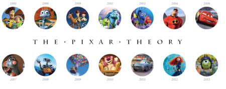Las constantes y detalles que conectan las películas de Pixar