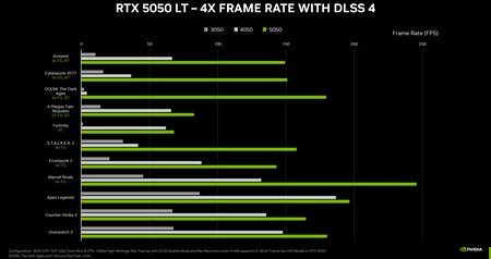 Rtx 5050 Nvidia Gama Baja Precio Bajo Rendimiento Especificaciones