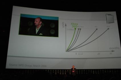 Microsoft y su conferencia pre-E3