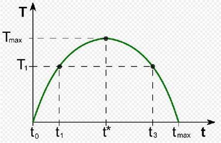 curva-de-laffer