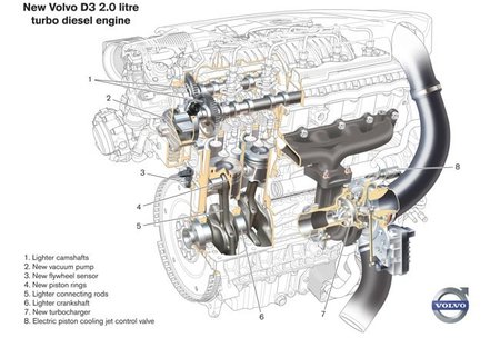 Volvo S60, V60 y XC60, ahora con motor diesel de 136 CV