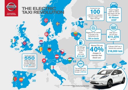 Nissan Leaf Taxi Europa 2