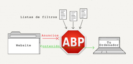 Adblock Plus lanza una extensión en pruebas para Safari