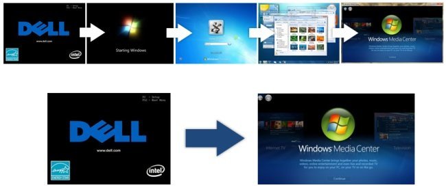 Windows 8 "Direct Experience"