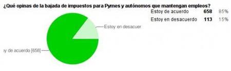 PGE