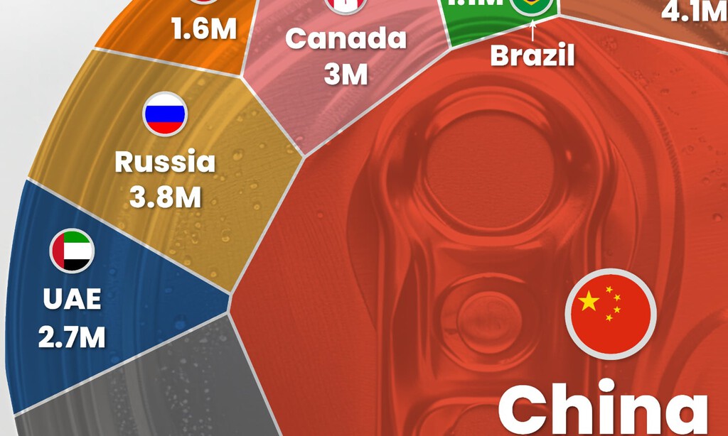 Los mayores productores de aluminio a nivel mundial, recogidos en este interesante gráfico 