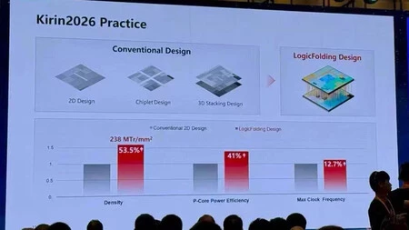 Kirin 2026 Huawei