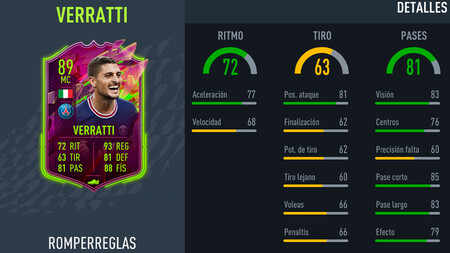 Desafío de creación de plantillas de Verratti Romperreglas en FIFA 22: soluciones baratas y sin lealtad a este SBC