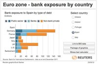 Rajoy: imita a Felipe II y traslada la quiebra a la banca europea
