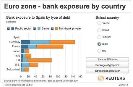 Rajoy: imita a Felipe II y traslada la quiebra a la banca europea