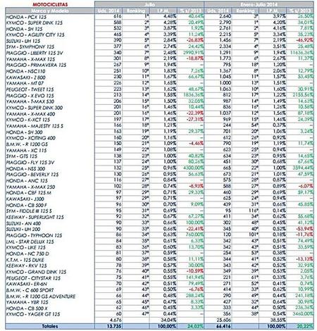 Ranking Modelos Julio 2014