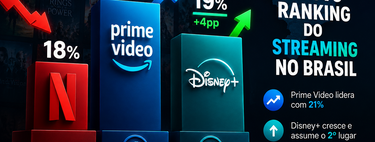 A queda histórica da Netflix no Brasil: Disney+ assume o segundo lugar em um mercado dominado pelo Prime Video 