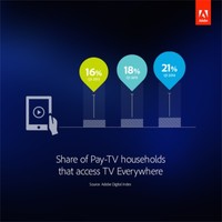 Las apps para ver la tele por internet disparan su popularidad