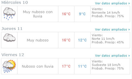 La lluvia puede ser la protagonista en Jerez