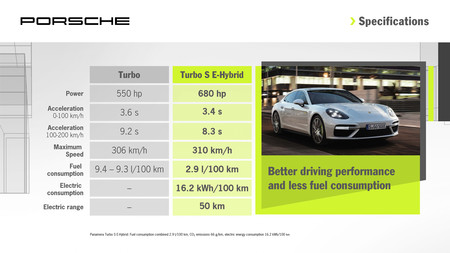 Porsche Panamera Turbo S E-Hybrid vs Turbo