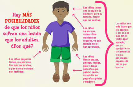 Prevenir las muertes por accidente