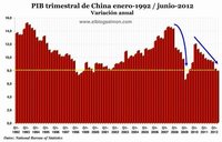 El impacto de la desaceleración de China en la economía mundial