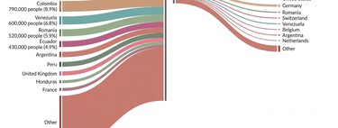 La gran transformación demográfica de España: el sorprendente gráfico que resume 35 años de migración