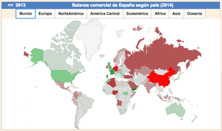Balanza Comercial Pais 2014