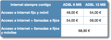 Vodafone Internet Siempre Contigo