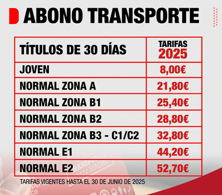 Abono Transporte 2025