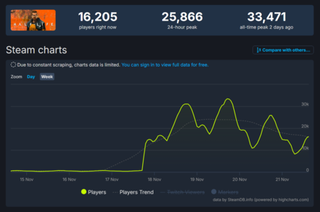 Grafica Half Life